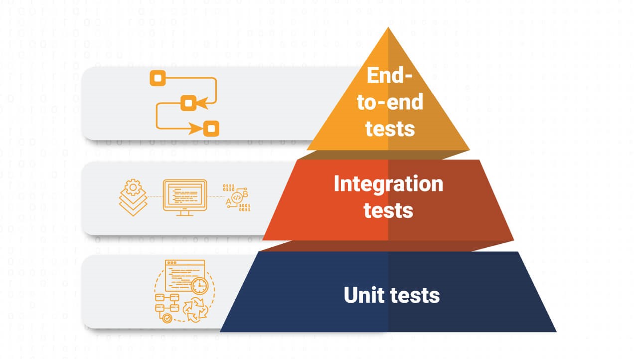 Unittests in python
